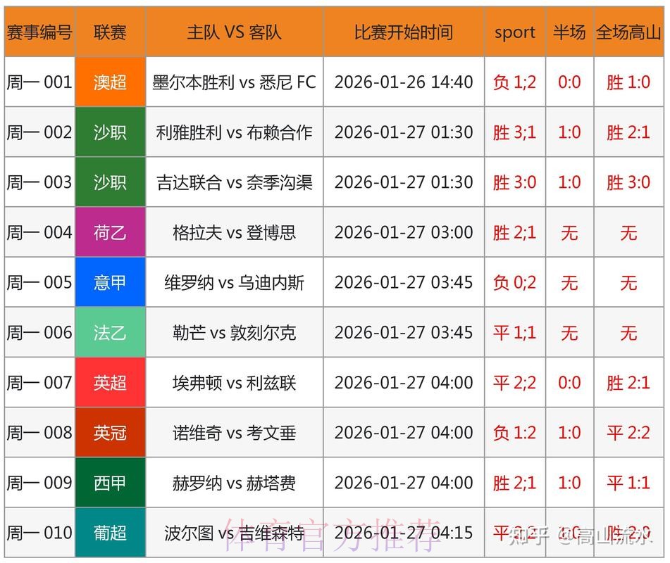 深入解析世界杯滚球分析与最新网址 深入解析世界杯滚球分析与最新网址